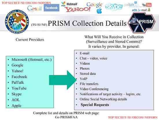 Google, Apple, Facebook, Microsoft are Part of NSA's PRISM Program