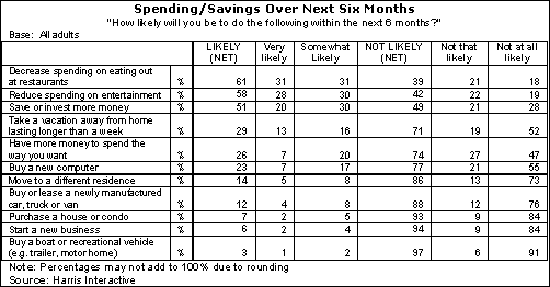 Americans Eating Out - Harris Interactive Survey