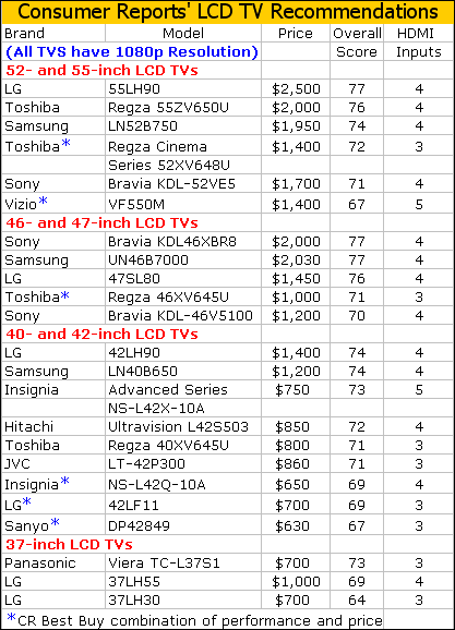 Color LCD TV Report