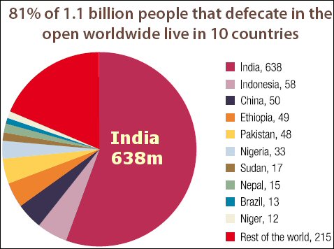 India - A Shitty Country