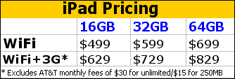 iPad Pricing