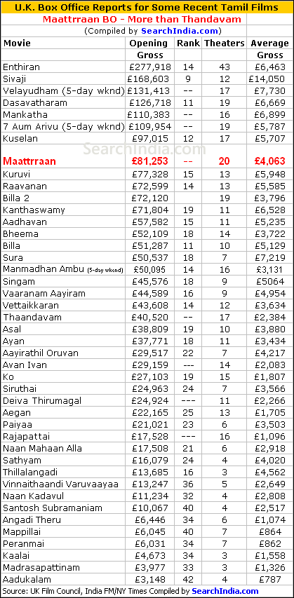 maatran box office