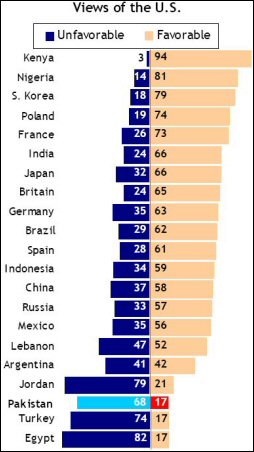 Pakistan Survey Report