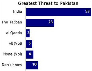 Pakistan Survey Report