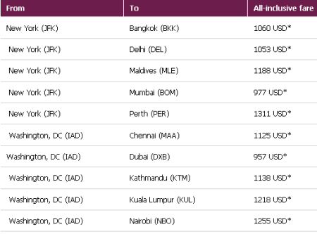 Qatar Airways Sample Fares