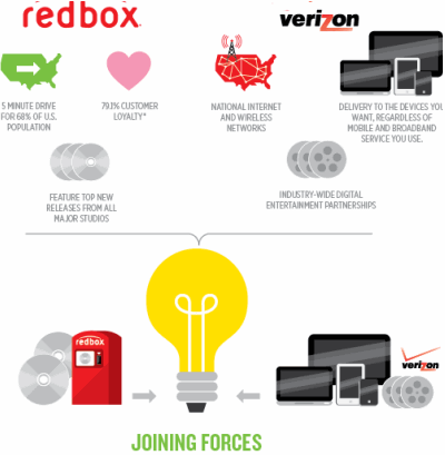 Red Box, Verizon to Launch Movie Streaming Service