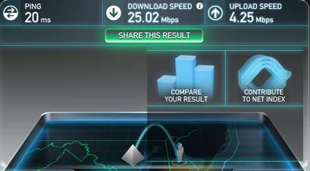 Internet Speed for SI