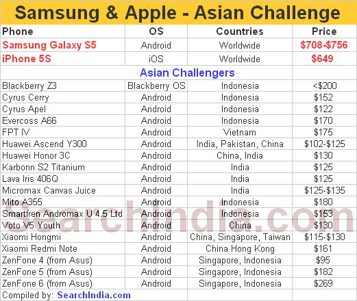 Samsung & Apple Face Tough Battle in Asia