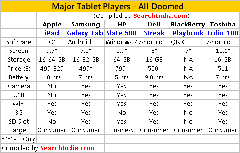 Tablet Players
