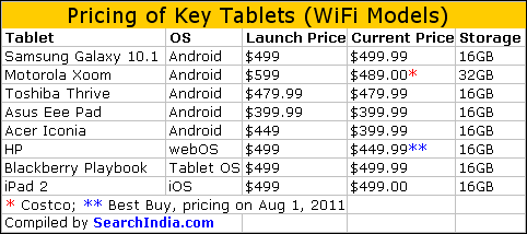 Pricing of Major Tablets