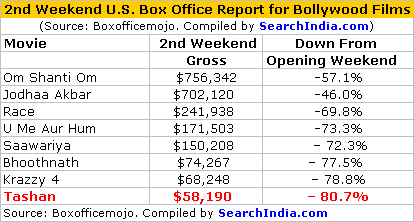 Tashan BO Report