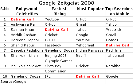 Zeitgeist