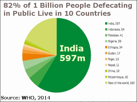 Indians - Biggest Publc Shitters, 2014