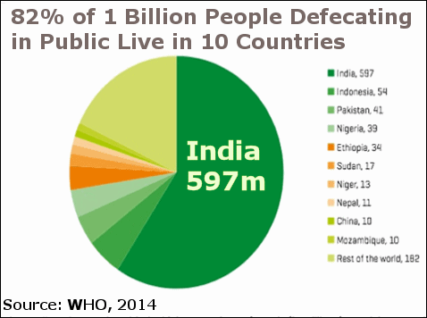 indians-crap-public-2014.gif